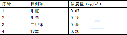 一建建筑工程实务,内部冲刺,一级建造师《建筑实务》