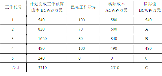 一建建筑工程实务,内部冲刺,一级建造师《建筑实务》