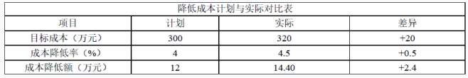 一建建筑工程实务,内部冲刺,一级建造师《建筑实务》