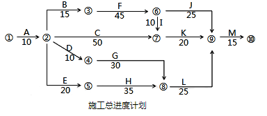 一建建筑工程实务,内部冲刺,一级建造师《建筑实务》