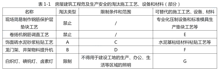 一建建筑工程实务,历年真题,2022年一级建造师《建筑实务》真题