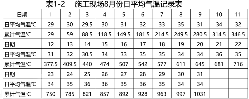 一建建筑工程实务,历年真题,2022年一级建造师《建筑实务》真题