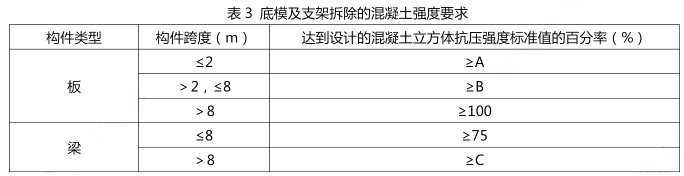 一建建筑工程实务,历年真题,2022年一级建造师《建筑实务》真题