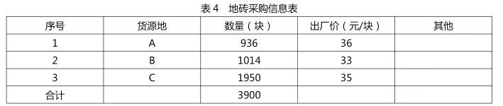 一建建筑工程实务,历年真题,2022年一级建造师《建筑实务》真题