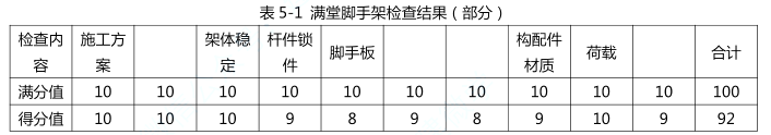 一建建筑工程实务,历年真题,2022年一级建造师《建筑实务》真题