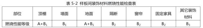 一建建筑工程实务,历年真题,2022年一级建造师《建筑实务》真题