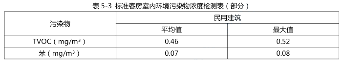 一建建筑工程实务,历年真题,2022年一级建造师《建筑实务》真题