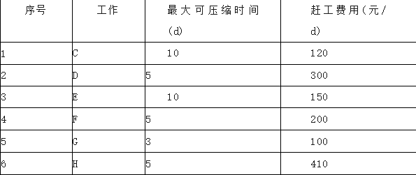 一建建筑工程实务,历年真题,2022年（3月补考）一级建造师《建筑实务》真题