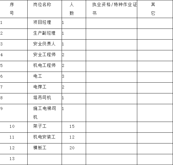 一建建筑工程实务,历年真题,2022年（3月补考）一级建造师《建筑实务》真题