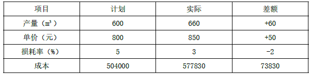 一建建筑工程实务,模拟试卷,2025一建《建筑实务》高分自测卷1