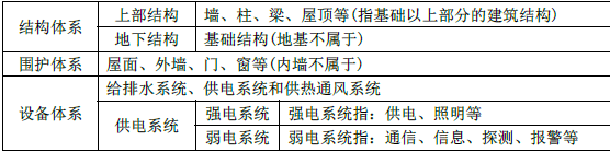 一建建筑工程实务,模拟试卷,2025一建《建筑实务》模拟试卷2