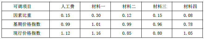 一建建筑工程实务,模拟试卷,2025一建《建筑实务》模拟试卷3
