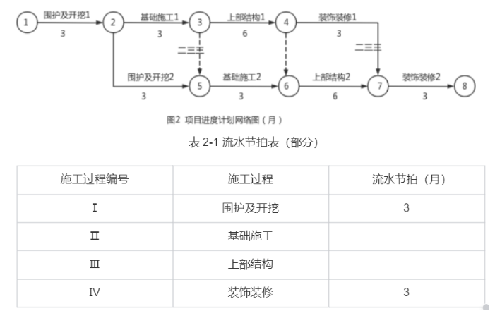 一建建筑工程实务,历年真题,2023年一建《建筑工程管理与实务》真题