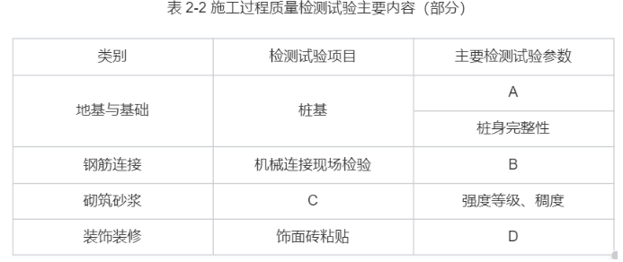 一建建筑工程实务,历年真题,2023年一建《建筑工程管理与实务》真题