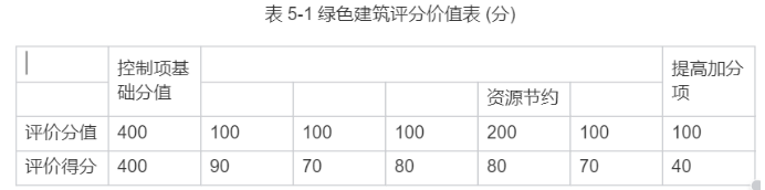 一建建筑工程实务,历年真题,2023年一建《建筑工程管理与实务》真题 一建建筑工程实务,历年真题,2023年一建《建筑工程管理与实务》真题