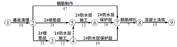 一建建筑工程实务,模拟试卷,2025一建《建筑实务》高频考点预测卷4