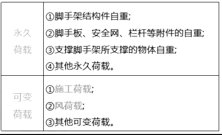 一建建筑工程实务,模拟试卷,2025一建《建筑实务》深度大模拟4