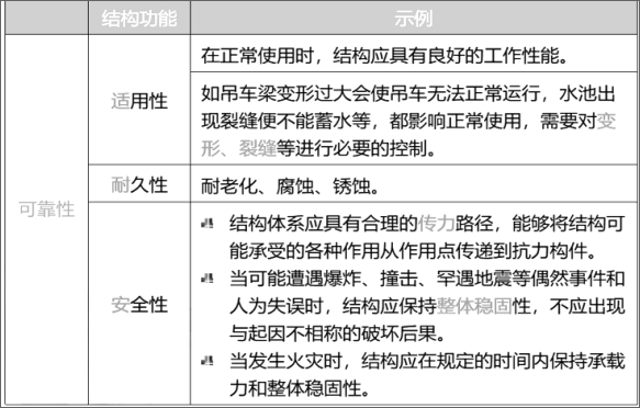 一建建筑工程实务,模拟试卷,2025一建《建筑实务》深度大模拟4