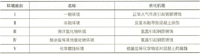 一建建筑工程实务,模拟试卷,2025一建《建筑实务》深度大模拟3