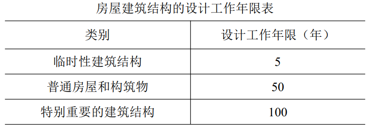 一建建筑工程实务,模拟试卷,2025一建《建筑实务》深度大模拟4