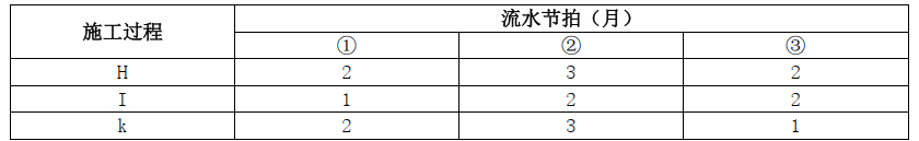 一建建筑工程实务,模拟试卷,2025一建《建筑实务》深度大模拟4