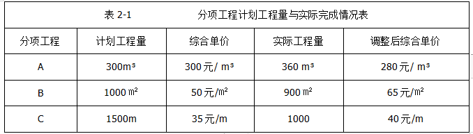 一建建筑工程实务,模拟试卷,2025一建《建筑实务》深度大模拟3