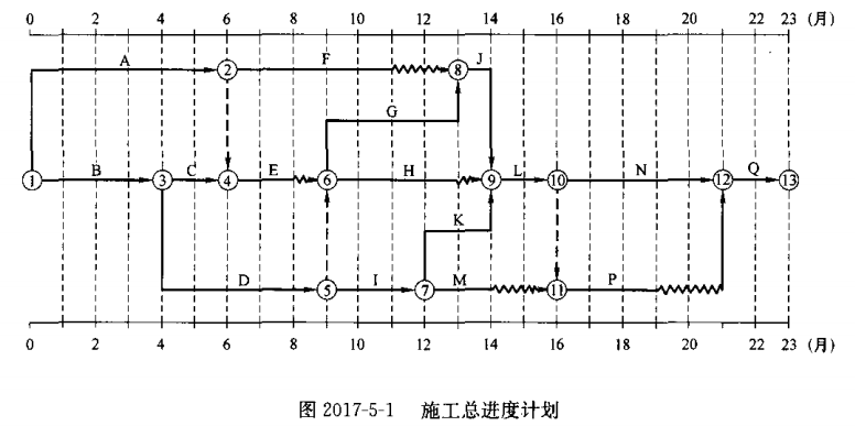 一建建筑工程实务,模拟试卷,2025一建《建筑实务》深度大模拟3
