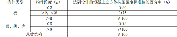一建建筑工程实务,模拟试卷,2025一建《建筑实务》高频考点预测卷1