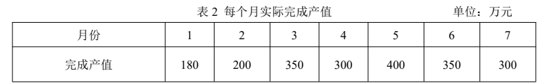 一建建筑工程实务,模拟试卷,2025一建《建筑实务》高频考点预测卷3 一建建筑工程实务,模拟试卷,2025一建《建筑实务》高频考点预测卷3
