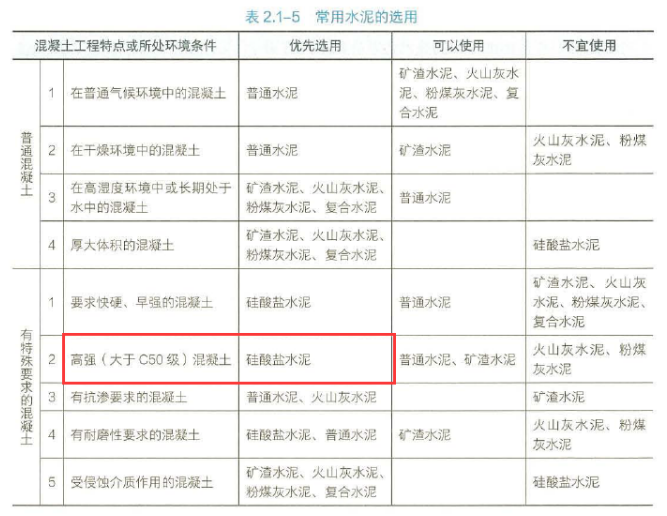 一建建筑工程实务,模拟试卷,2025一建《建筑实务》深度大模拟1