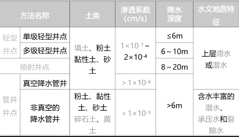 一建建筑工程实务,模拟试卷,2025一建《建筑实务》深度大模拟1
