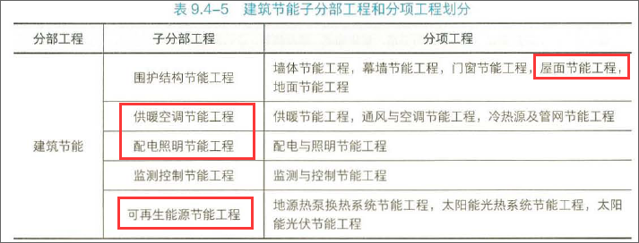 一建建筑工程实务,模拟试卷,2025一建《建筑实务》高频考点预测卷2