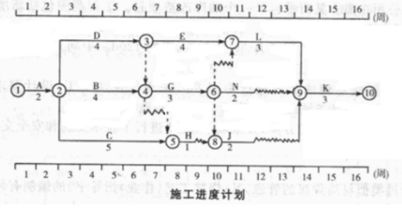 一建建筑工程实务,模拟试卷,2025一建《建筑实务》深度大模拟1