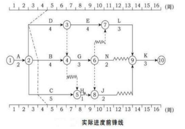 一建建筑工程实务,模拟试卷,2025一建《建筑实务》深度大模拟1