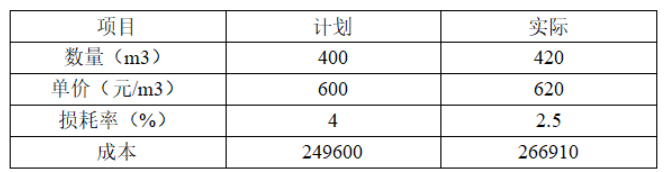 一建建筑工程实务,模拟试卷,2025一建《建筑实务》深度大模拟1 一建建筑工程实务,模拟试卷,2025一建《建筑实务》深度大模拟1