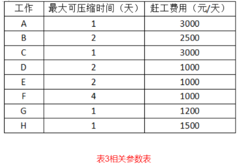 一建建筑工程实务,模拟试卷,2025一建《建筑实务》深度大模拟2