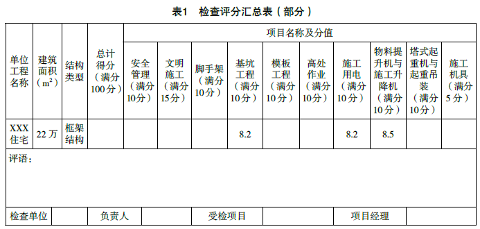 一建建筑工程实务,模拟试卷,2025一建《建筑实务》高频考点预测卷3