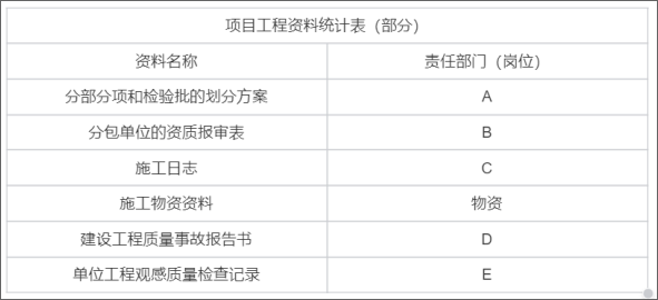 一建建筑工程实务,历年真题,2024年一建《建筑工程管理与实务》真题 一建建筑工程实务,历年真题,2024年一建《建筑工程管理与实务》真题