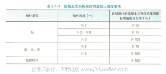 一建建筑工程实务,历年真题,2024年一建《建筑工程管理与实务》真题