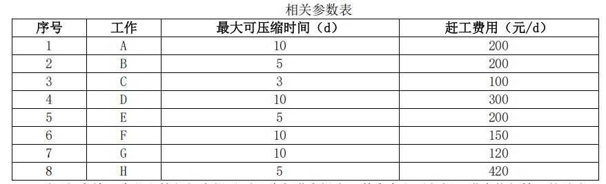 一建建筑工程实务,模拟试卷,2025一建《建筑实务》深度大模拟2
