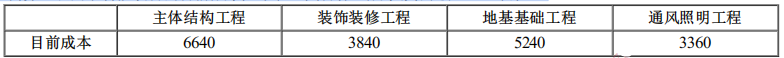 一建建筑工程实务,模拟试卷,2025一建《建筑实务》模拟试卷1