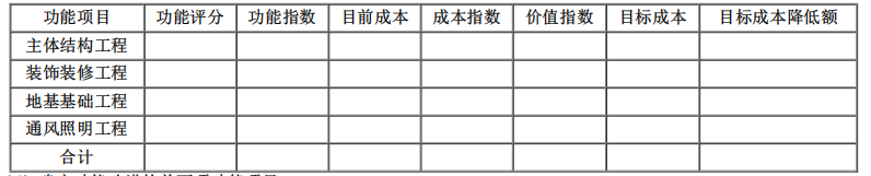 一建建筑工程实务,模拟试卷,2025一建《建筑实务》模拟试卷1
