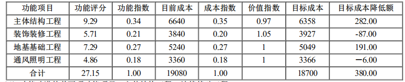 一建建筑工程实务,模拟试卷,2025一建《建筑实务》模拟试卷1