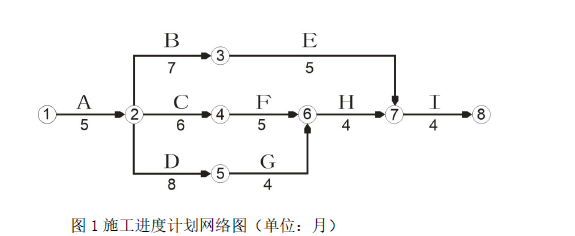 一建建筑工程实务,高分通关卷,2022年一级建造师《建筑实务》高分通关卷