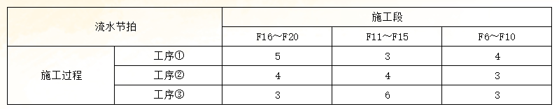 二建建筑工程实务,章节练习,二建建筑工程实务真题