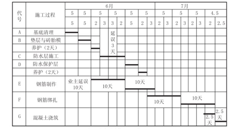 二建建筑工程实务,章节练习,二建建筑工程实务真题