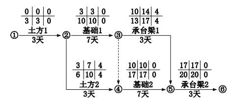 一建建筑工程实务,章节练习,基础复习,综合练习