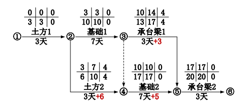 一建建筑工程实务,章节练习,基础复习,综合练习