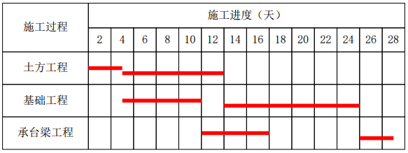 一建建筑工程实务,章节练习,基础复习,综合练习