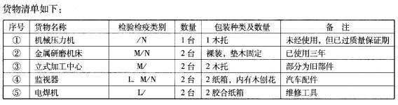 报检员资格考试,历年真题,《报检员资格考试》真题精选7